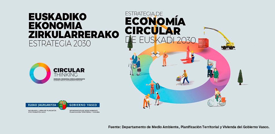 Euskadi renueva su compromiso con la Economía Circular y aprueba la estrategia 2030.
