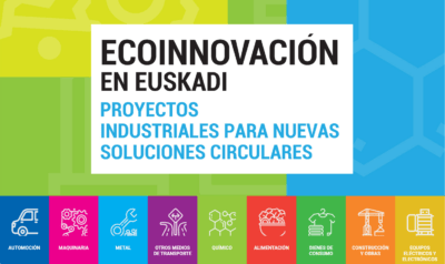 ZICLA en la web de Ecoinnovación de Euskadi.